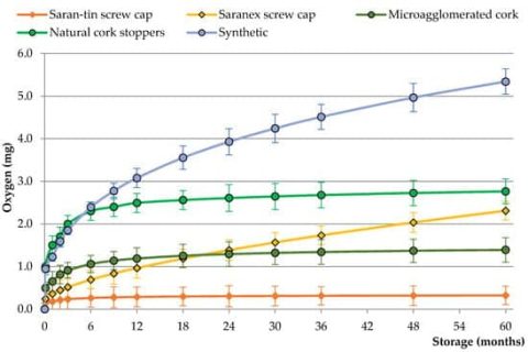ESTUDIO DE LOS VINOS GALLEGOS VIEJOS